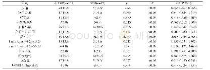 表3 高危LPI患儿EOP单因素分析[n(%)]