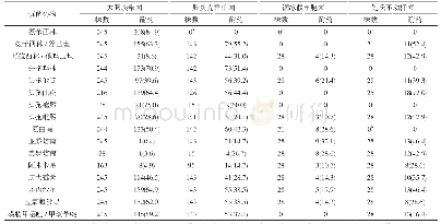 表2 主要革兰阴性菌对常用抗菌药物的耐药性分析[n(%)]
