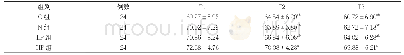 《表1 四组患儿T1、T2以及T3的脑氧饱和度比较(±s,%)》