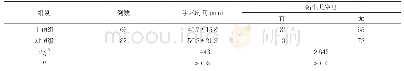 《表2 两组手术时间以及新生儿窒息情况比较(±s,n)》
