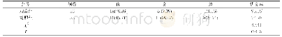《表1 两组患者骨折愈合效果比较[n(%),%]》