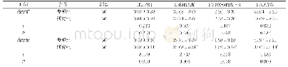 表1 两组治疗前后HCT、ESR、PV、PADT水平对比(±s)