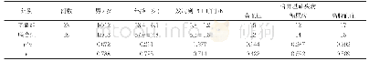 《表1 两组患者一般资料比较(n,±s)》