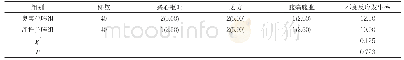 《表1 两组患者不良反应发生情况比较[n(%),%]》