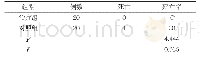 表2 两组患者死亡率比较(n,%)