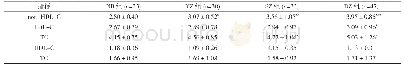 表2 四组血脂指标比较(,mmol/L)