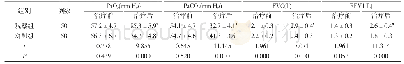 《表1 两组患者治疗前后肺功能情况对比()》