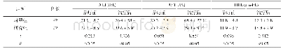 《表1 两组患者治疗前后肝功能变化情况比较()》