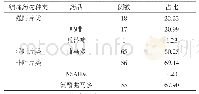 《表5 81例患者使用镇痛药物种类(n,%)》