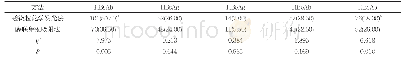 表1 两种检测方法血清学标志物阳性率比较[n(%),n=200]