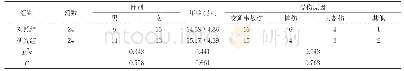 《表1 两组患者的一般资料比较(n,)》