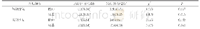 《表1 两组患者短期疗效和长期预后比较[n(%)]》