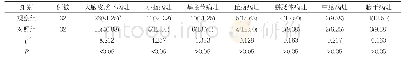 《表2 两组患者颅内病灶检出情况比较[n(%)]》