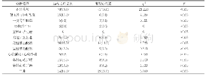 《表1 远程心电监测、常规心电图诊断结果比较[n(%),n=98]》