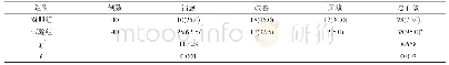 《表1 两组患儿临床治疗效果比较[n(%)]》