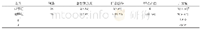 表3 两组术后并发症发生情况对比[n(%)]