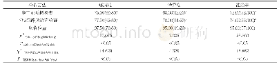 表1 三种检查方法的诊断敏感度、特异度及准确率比较(%)