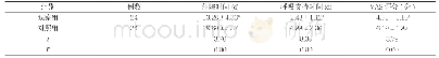 《表1 两组住院时间、呼吸支持时间、VAS评分比较(±s)》
