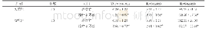《表2 两组治疗前后龈沟液炎症因子变化比较(±s)》