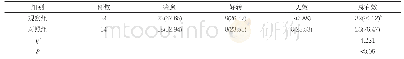 《表1 两组患者临床疗效对比[n(%)]》