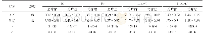 《表2 两组患者的脂质指标比较(±s,mmol/L)》