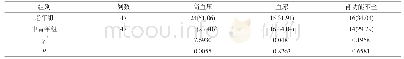 《表1 两组患者临床表现特点比较[n(%)]》