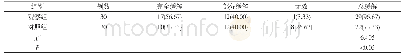 《表1 两组患者临床疗效对比[n(%)]》