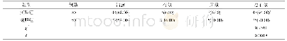 表1 两组患儿临床治疗效果比较[n(%)]