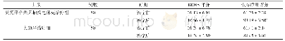 表2 两组治疗前后BRMS评分、生存质量评分比较(±s,分)