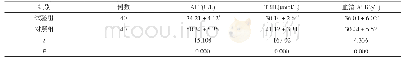 表2 两组患者治疗后ALT、TBIL及血清ALB水平对比(±s)