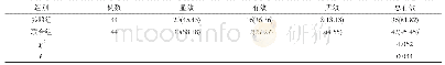 《表1 两组治疗后临床疗效比较[n(%)]》