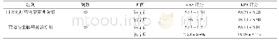 表1 两组患者治疗前后VAS、KPS评分比较(±s,分)