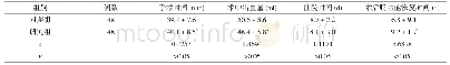 表2 两组患者手术临床指标比较(±s)