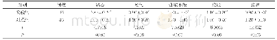 《表2 两组患儿消化道症状评分比较(±s,分)》