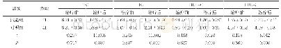 表2 两组患者治疗前后血脂指标比较(±s,mmol/L)