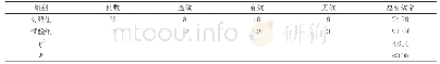 表1 两组临床总有效率比较(n,%)