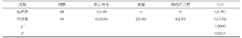 《表2 两组患者不良事件发生情况对比[n(%)]》