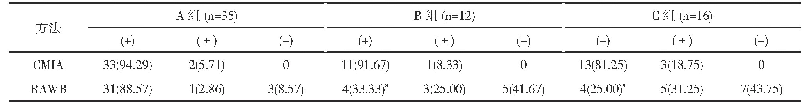 表3 三组RAWB与CMIA检测结果对比[n(%)]