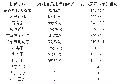 《表1 557株肠球菌药敏试验结果[株(%)]》