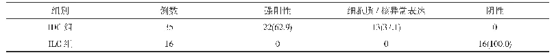 表1 β-连接蛋白在IDC组和ILC组的表达情况比较[n(%)]