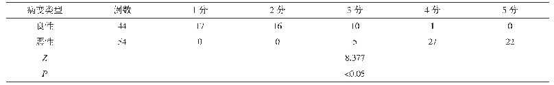 表1 良恶性病变的超声弹性成像评分对比(n)