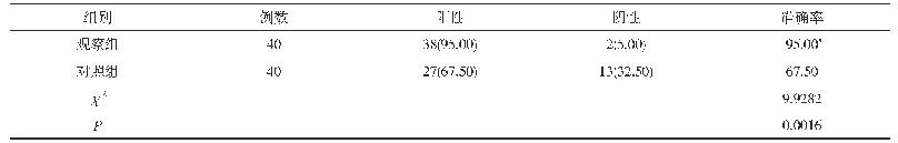 《表1 两组检查结果比较[n(%),%]》