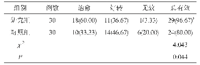 《表1 两组患者治疗效果比较[n(%)]》