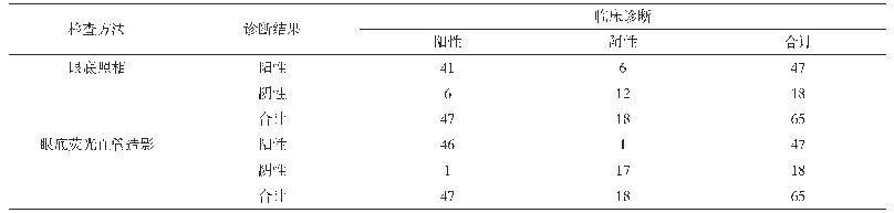 《表1 眼底照相、眼底荧光血管造影检查的诊断结果(n)》