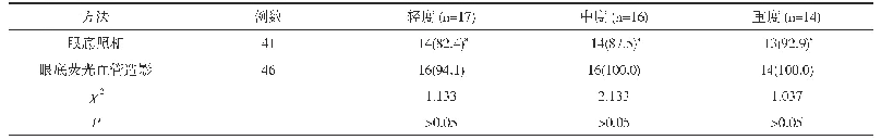 表2 眼底照相、眼底荧光血管造影检查的诊断符合情况比较[n(%)]