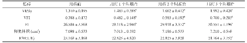 《表1 降低组用药前后各项指标比较(±s,n=51)》