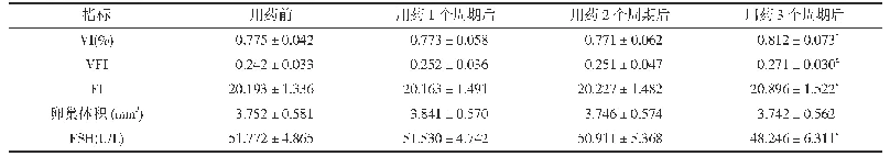 表2 衰竭组用药前后各项指标比较(s,n=45)