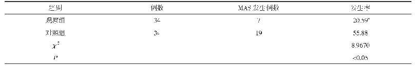 《表1 两组新生儿MAS发生率对比(n,%)》