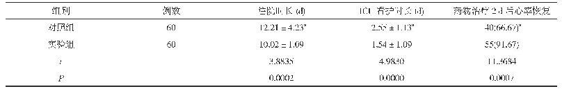 表2 两组患者住院时长、ICU看护时长以及药物治疗2 d后心率恢复情况对比[±s,n(%)]