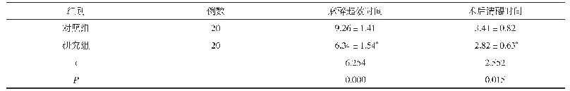 表2 两组麻醉起效时间、术后清醒时间比较(±s,min)